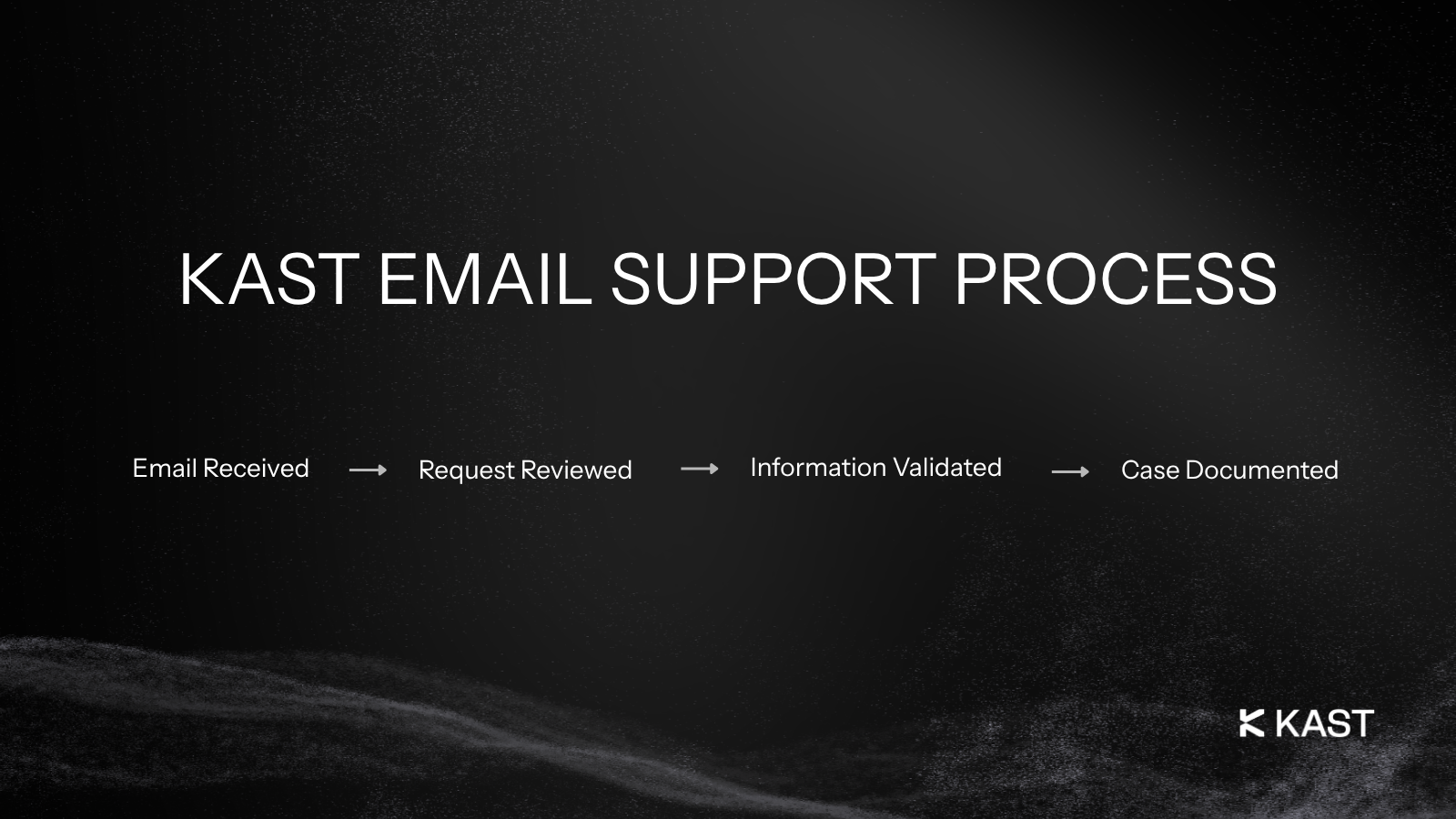 email support process.png